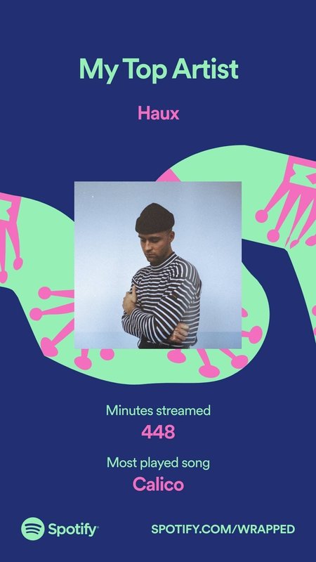 Spotify wrapped 2021 top songs
