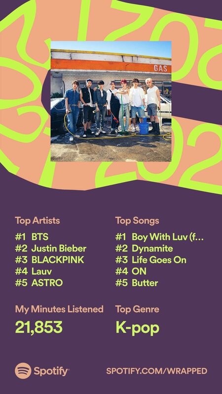 Spotify Wrapped 2021 Overall Results Spotify Wrapped 2021 Overall Results