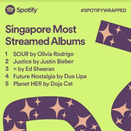 Spotify Wrapped Most Streamed Albums Singapore Spotify Wrapped Most Streamed Albums Singapore