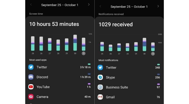 Android screentime monitoring Android screentime monitoring