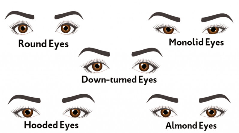 How To Apply Eyeliner Depending On Your Eye Shape: A Guide | TheBeauLife